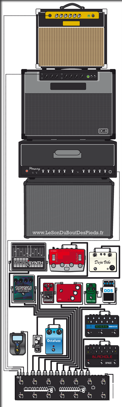 Schéma pedalboard Abbou Yohann