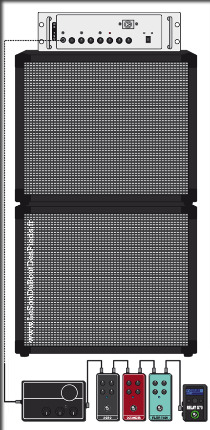 Schéma pedalboard Dylan Wilson