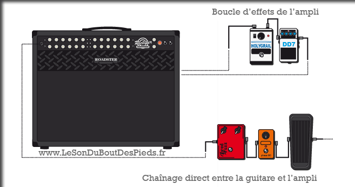 Chainage Reverb