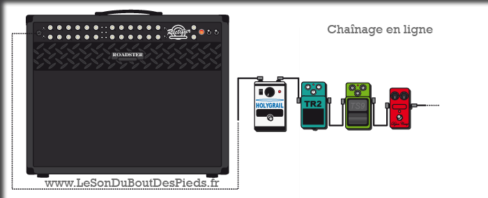 Chainage Reverb