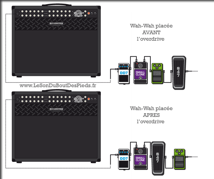 Chainage Wah-Wah